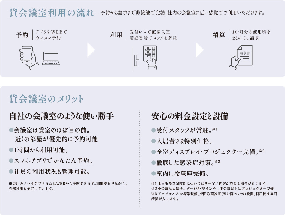 貸会議室利用の流れ・予約から請求まで非接触で完結、社内の会議室に近い感覚でご利用いただけます。 貸会議室のメリット・自社の会議室のような使い勝手・安心の料金設定と設備